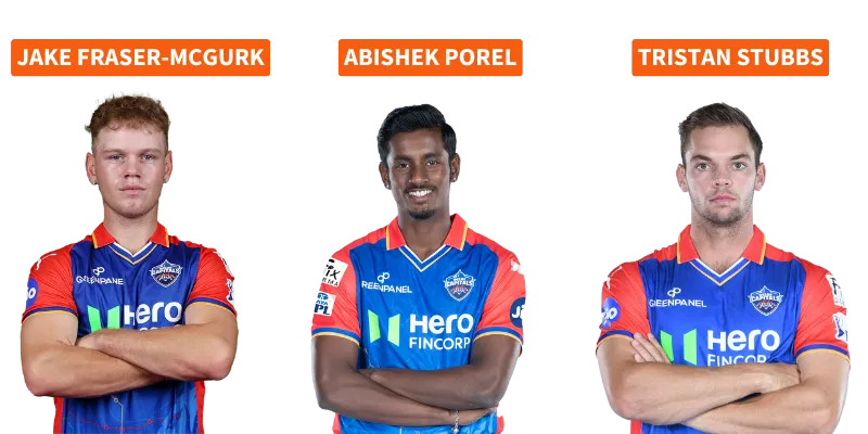 Delhi Capitals