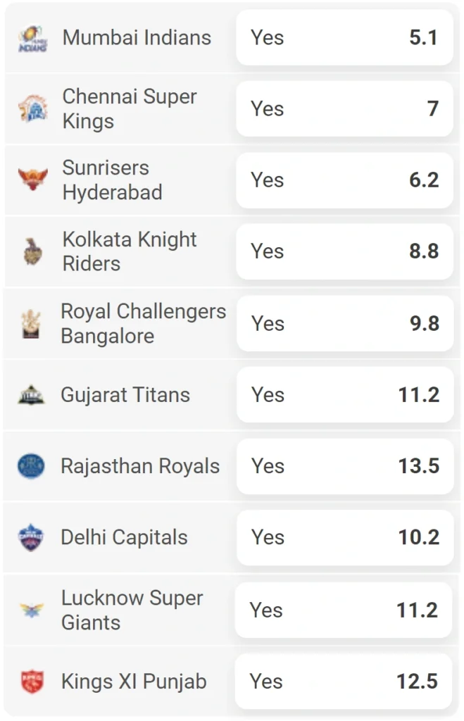 melbet IPL