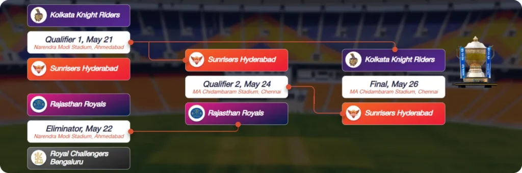 Melbet ipl betting id 
