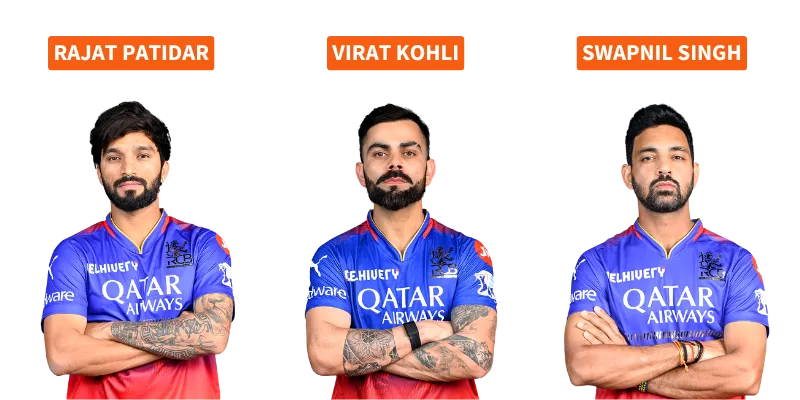 Royal Challengers Bengaluru